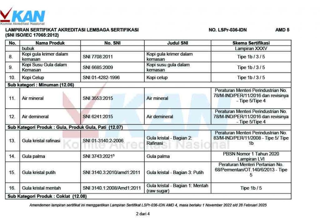 Tim LS-Pro CCQC dalam proses audit produk klien